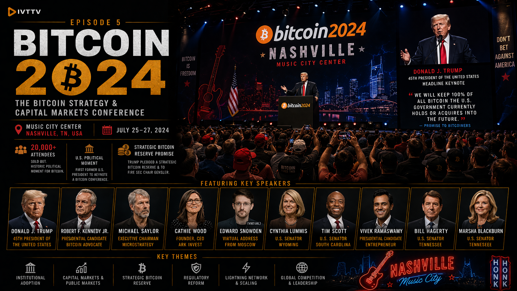 Bitcoin Conference 2024 - Bitcoin Strategy & Capital Markets Conference